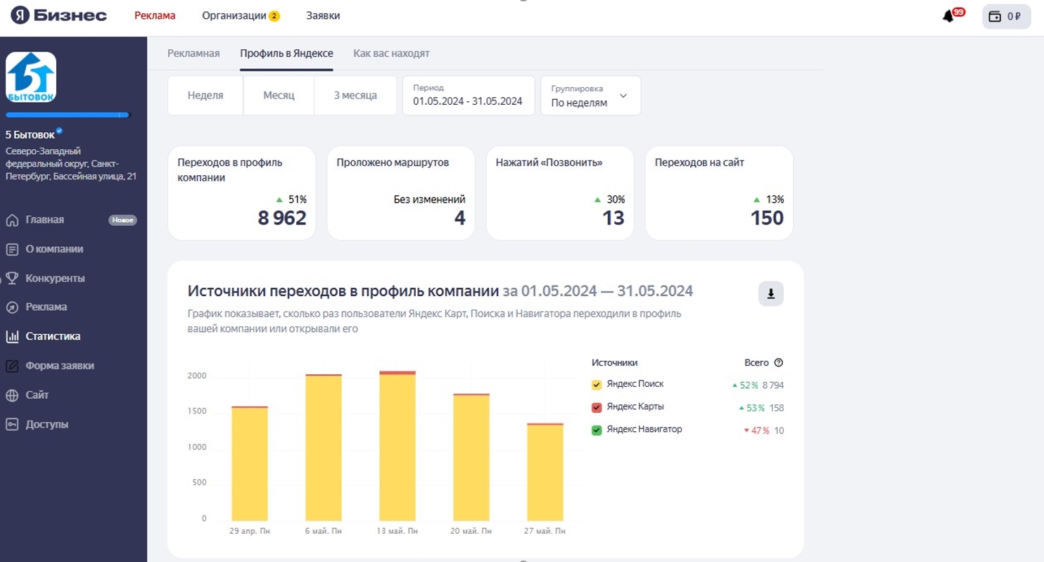 Статистика - 1