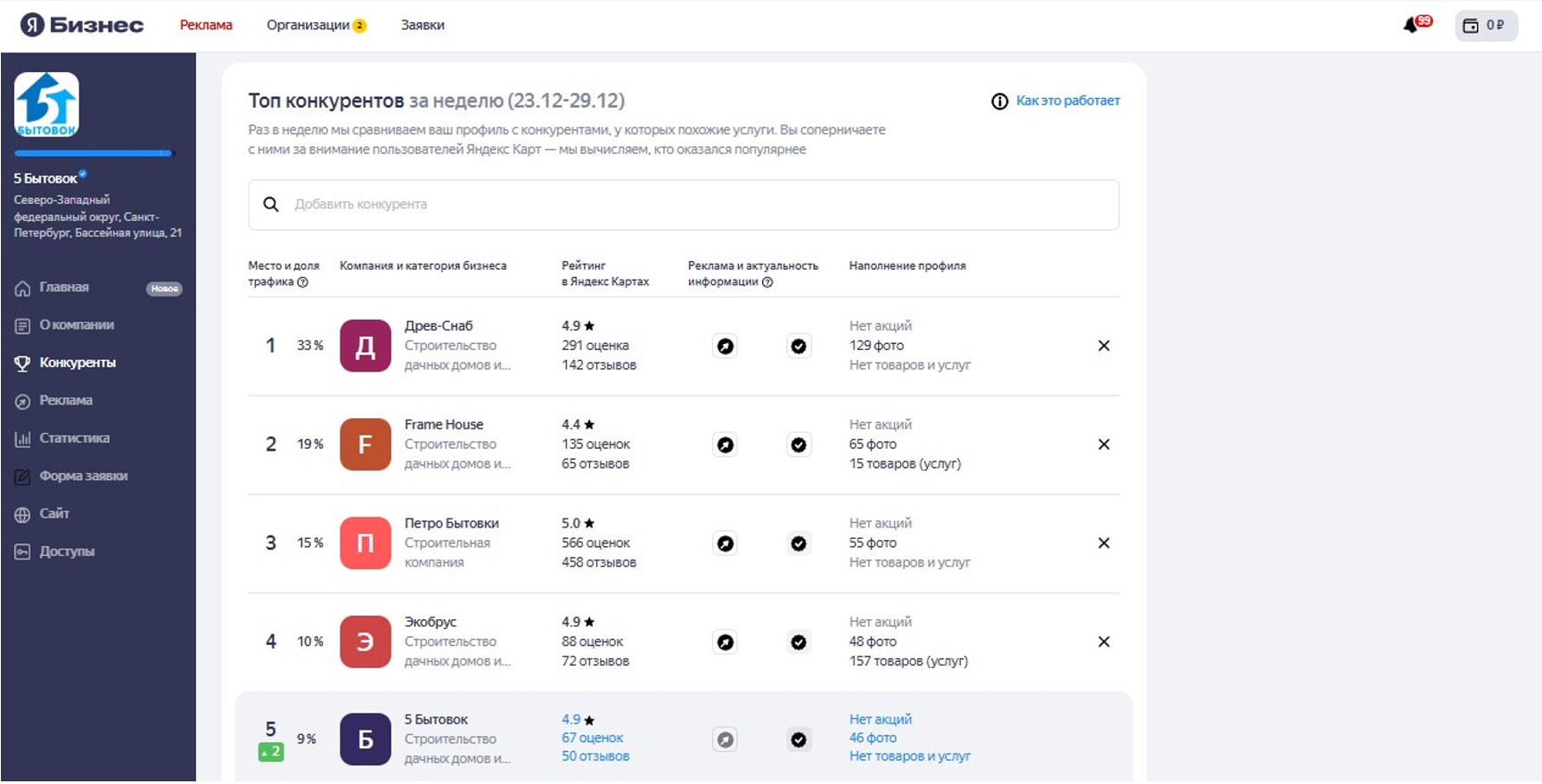 Увеличение запросов - 1