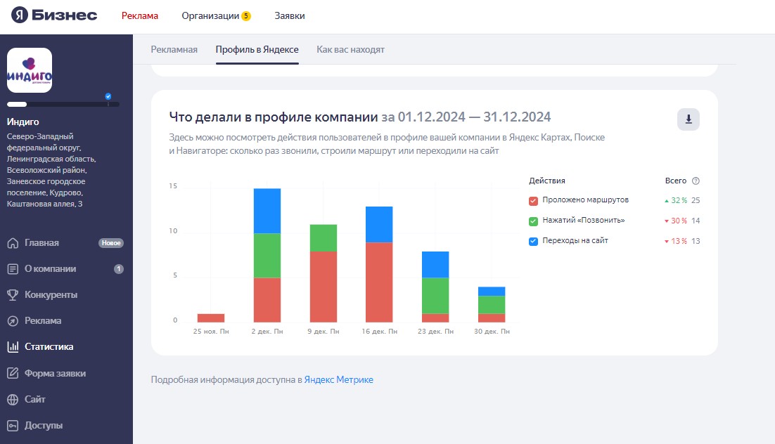 Клиенты офлайн магазина - 1