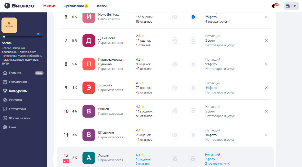конкуренты и статистика до работ по продвижению