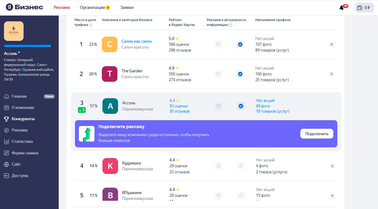 Ассоль конкуренты после работ