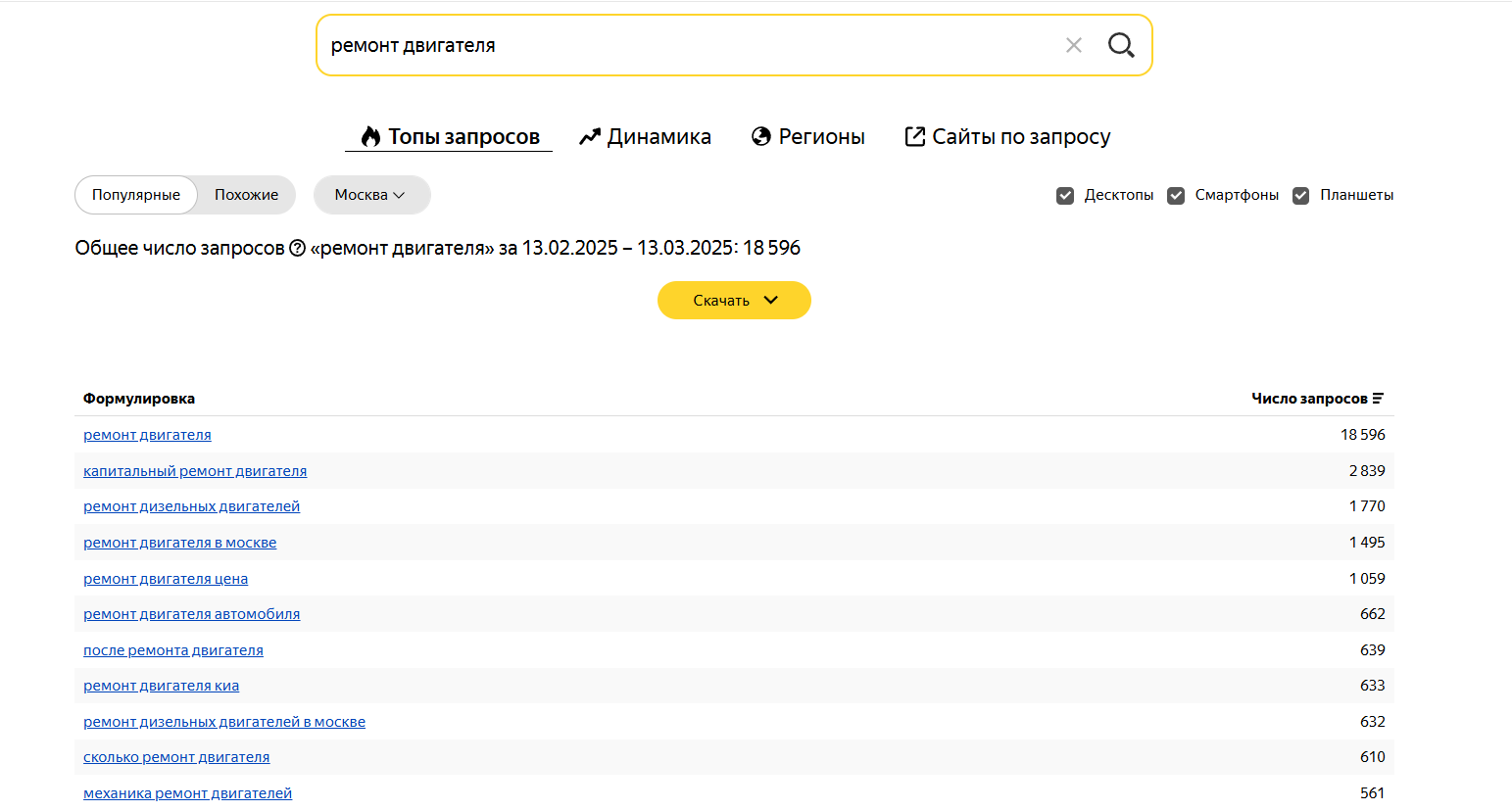 ключевые слова для продвижения автосервиса