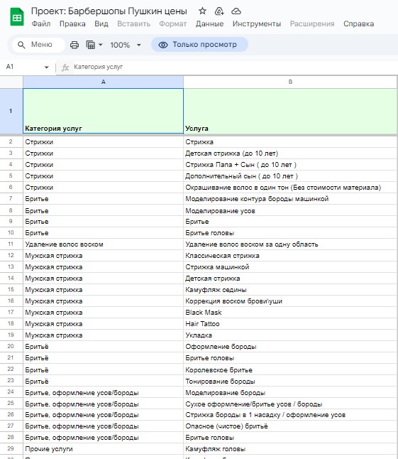 семантическое ядро для салона причесок
