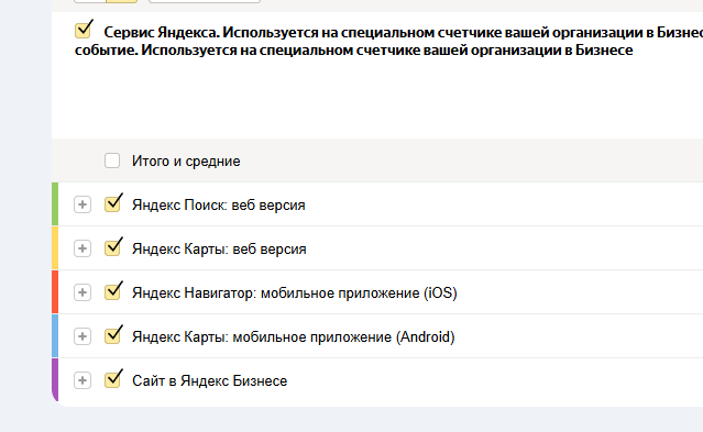 Яндекс Метрика