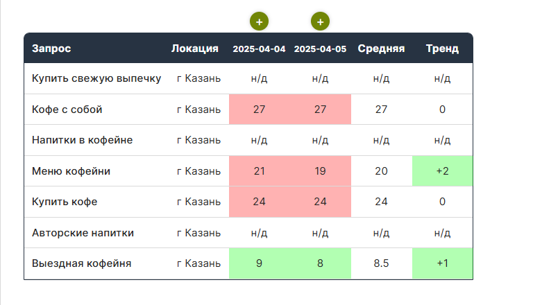 снятые позиции на яндекс картах 2