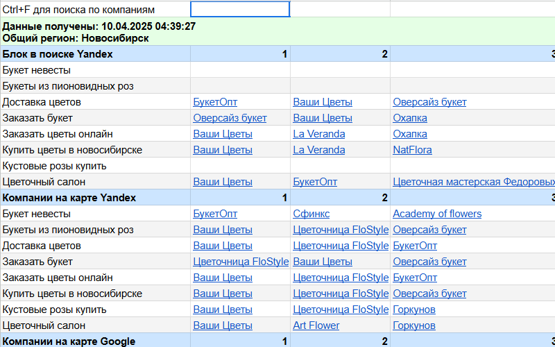 таблица результата топа google maps